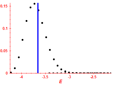 Strength function